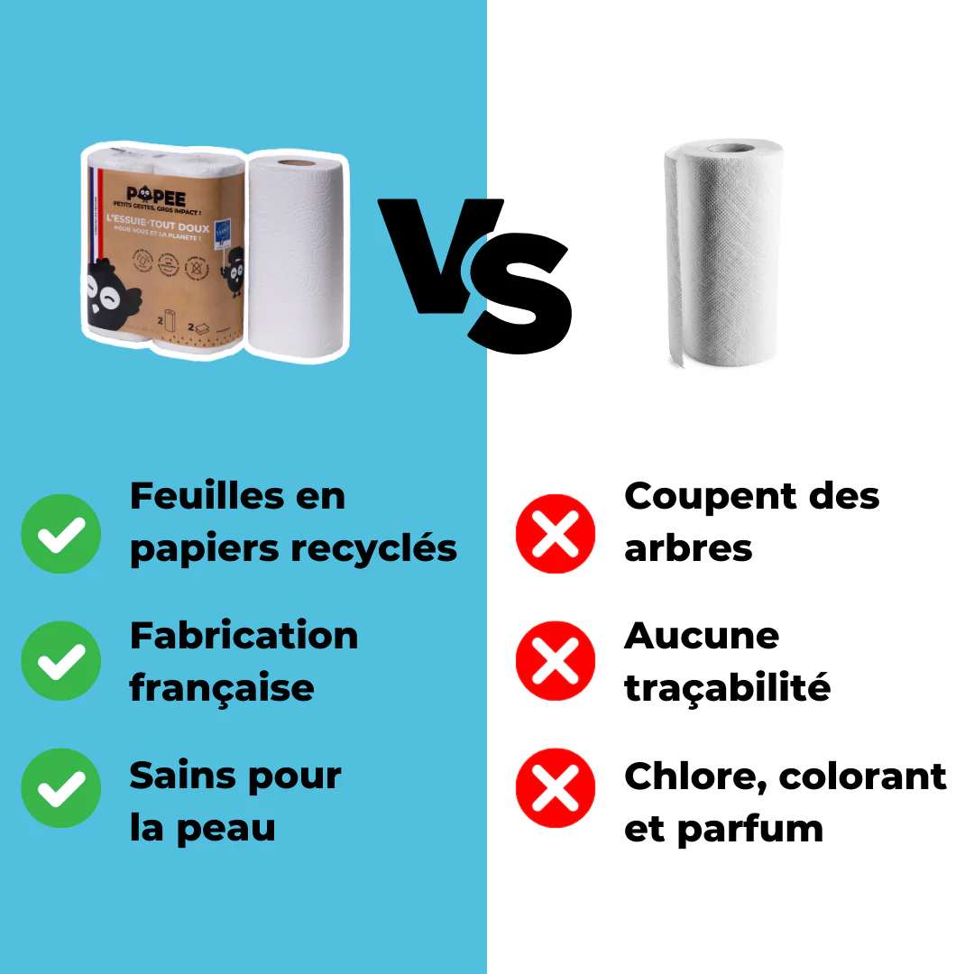 ESSUIE-TOUT Ultra-absorbant - 8 ou 28 bobines - Image 3