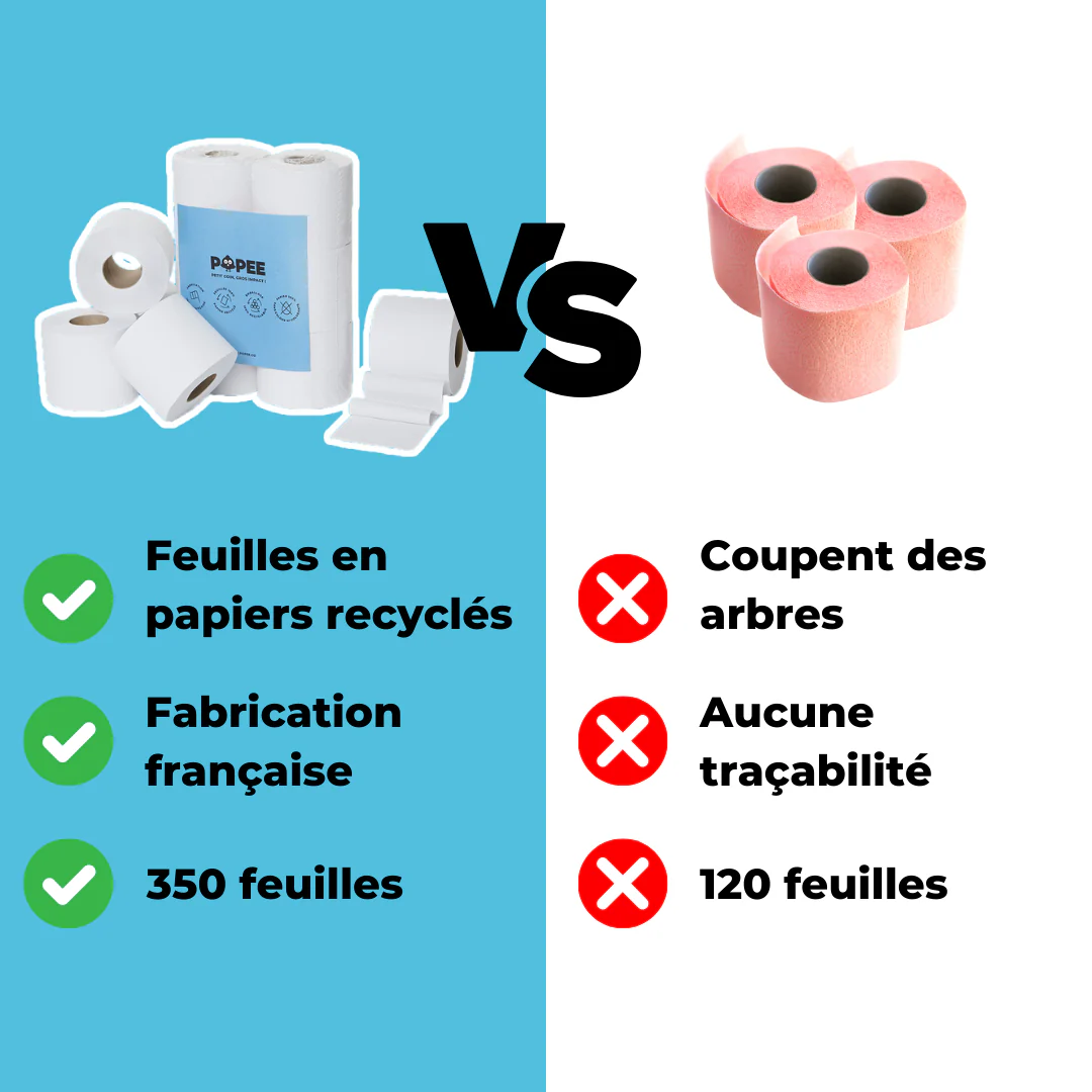 PAPIER TOILETTE Compact - 24 ou 72 rouleaux - Image 3